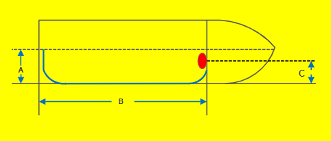 control cable measuring guide